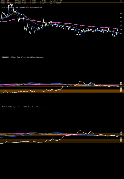 Trend of G S 513059 TrendLines G.S.AUTO INT 513059 share BSE Stock Exchange 
