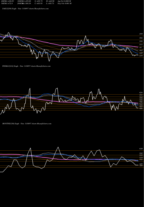 Trend of Shiv Bimetal 513097 TrendLines SHIV.BIMETAL 513097 share BSE Stock Exchange 