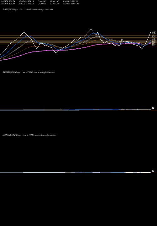 Trend of Abc Gas 513119 TrendLines ABC GAS INT 513119 share BSE Stock Exchange 