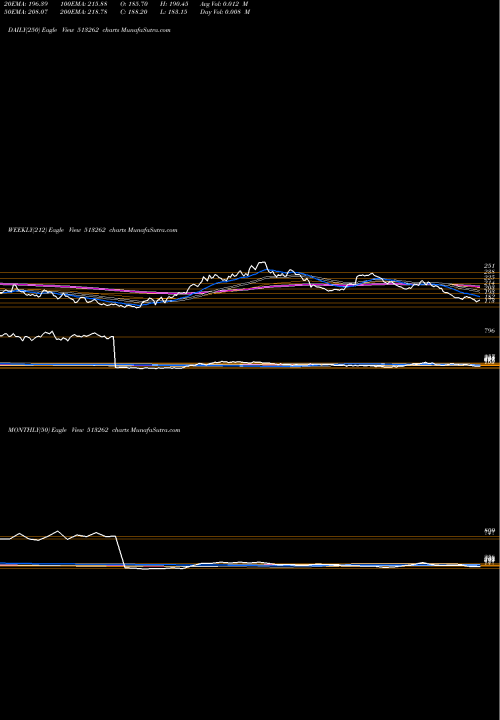 Trend of St Str 513262 TrendLines ST.STR.WHEEL 513262 share BSE Stock Exchange 