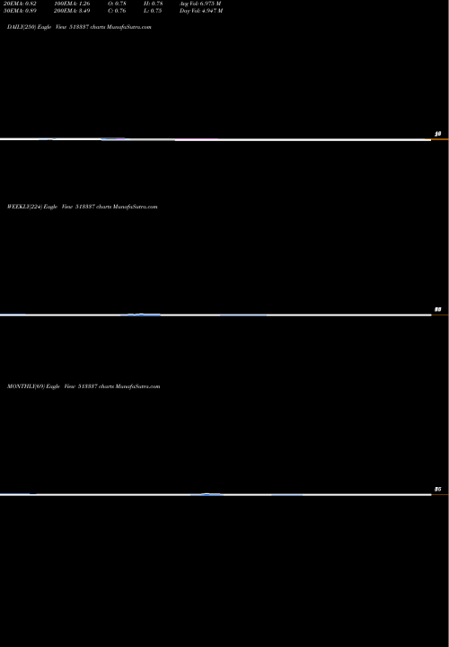Trend of Guj Toolroom 513337 TrendLines GUJ.TOOLROOM 513337 share BSE Stock Exchange 