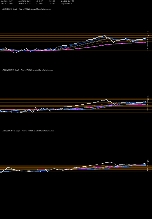 Trend of Grand Found 513343 TrendLines GRAND FOUND 513343 share BSE Stock Exchange 