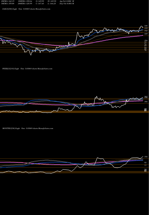 Trend of Rajkumar Frg 513369 TrendLines RAJKUMAR FRG 513369 share BSE Stock Exchange 