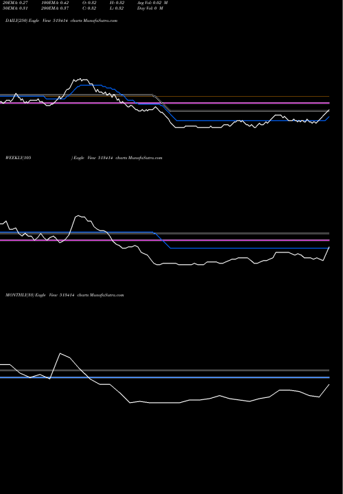 Trend of Smpl 513414 TrendLines SMPL 513414 share BSE Stock Exchange 