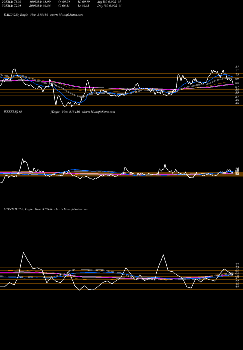 Trend of Shah Alloys 513436 TrendLines SHAH ALLOYS 513436 share BSE Stock Exchange 