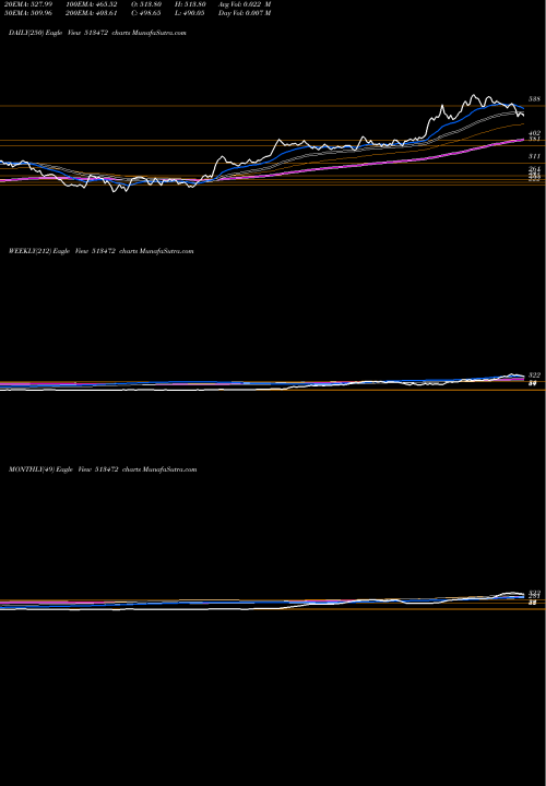 Trend of Simplex Cast 513472 TrendLines SIMPLEX CAST 513472 share BSE Stock Exchange 