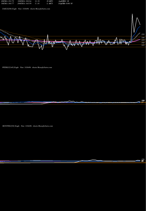 Trend of Mewat Zinc 513496 TrendLines MEWAT ZINC 513496 share BSE Stock Exchange 