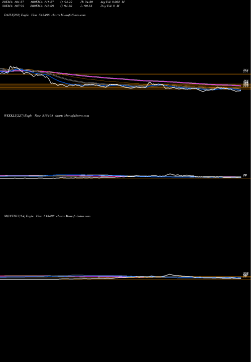 Trend of South Magnes 513498 TrendLines SOUTH.MAGNES 513498 share BSE Stock Exchange 