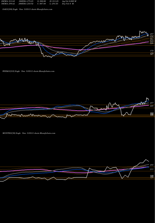 Trend of Panch Steel 513511 TrendLines PANCH.STEEL 513511 share BSE Stock Exchange 