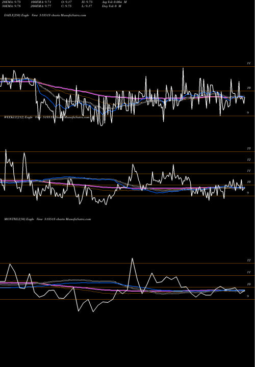 Trend of Aditya Ispat 513513 TrendLines ADITYA ISPAT 513513 share BSE Stock Exchange 