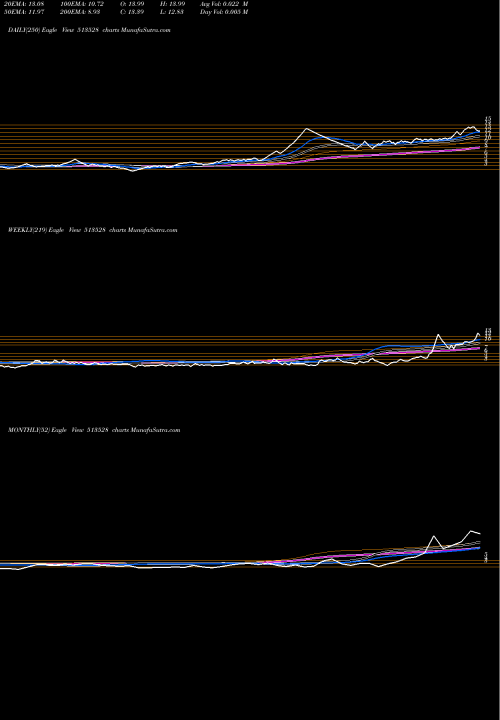 Trend of Glittek Gran 513528 TrendLines GLITTEK GRAN 513528 share BSE Stock Exchange 