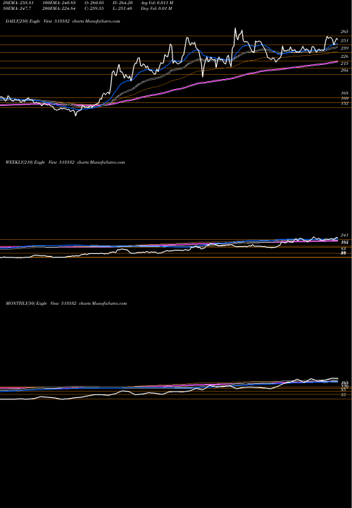 Trend of Pradeep Met 513532 TrendLines PRADEEP MET. 513532 share BSE Stock Exchange 