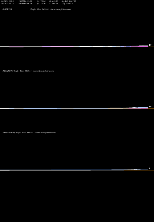 Trend of Mardia Samyg 513544 TrendLines MARDIA SAMYG 513544 share BSE Stock Exchange 