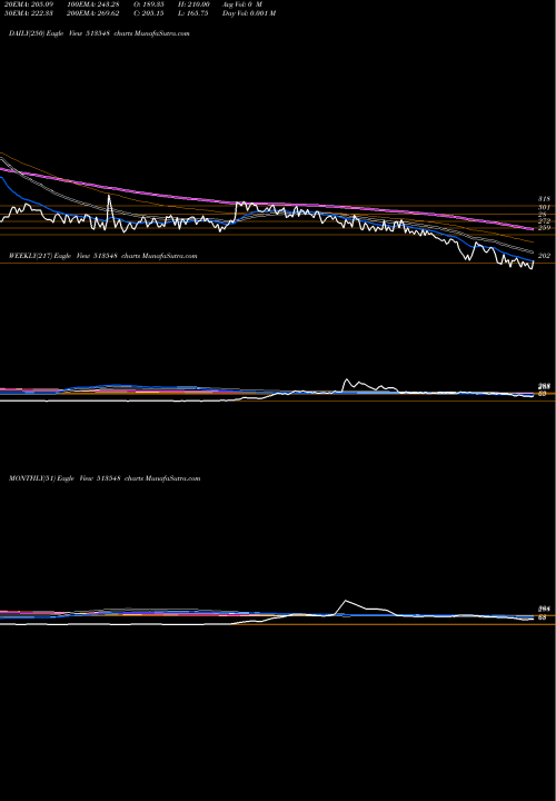 Trend of Sharda Ispat 513548 TrendLines SHARDA ISPAT 513548 share BSE Stock Exchange 