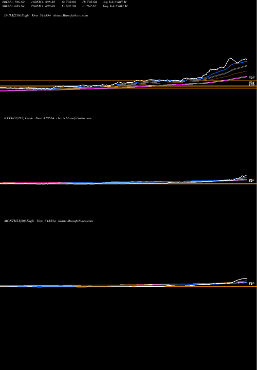Trend of Maha Steel 513554 TrendLines MAHA STEEL 513554 share BSE Stock Exchange 