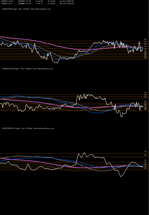 Trend of Axel Polymer 513642 TrendLines AXEL POLYMER 513642 share BSE Stock Exchange 