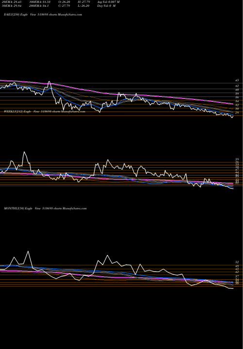 Trend of Kic Metaliks 513693 TrendLines KIC METALIKS 513693 share BSE Stock Exchange 