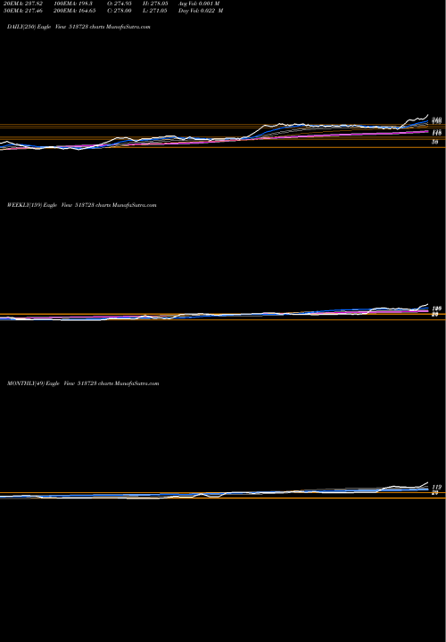 Trend of Himalaya Gr 513723 TrendLines HIMALAYA GR. 513723 share BSE Stock Exchange 