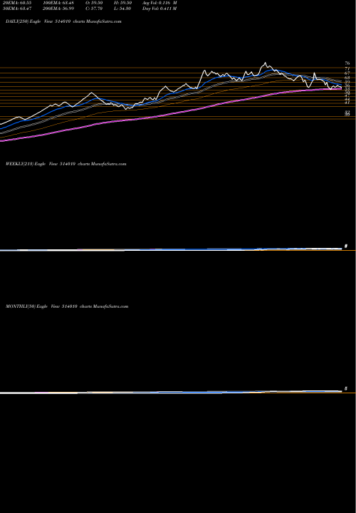 Trend of Him Fibres 514010 TrendLines HIM.FIBRES 514010 share BSE Stock Exchange 