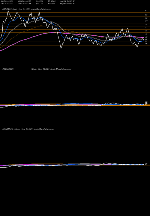 Trend of Rajkamal Syn 514028 TrendLines RAJKAMAL SYN 514028 share BSE Stock Exchange 