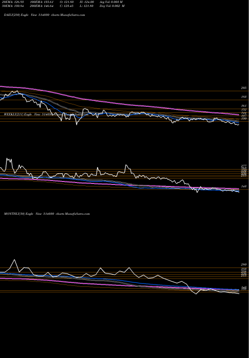 Trend of Deepak Spinn 514030 TrendLines DEEPAK SPINN 514030 share BSE Stock Exchange 