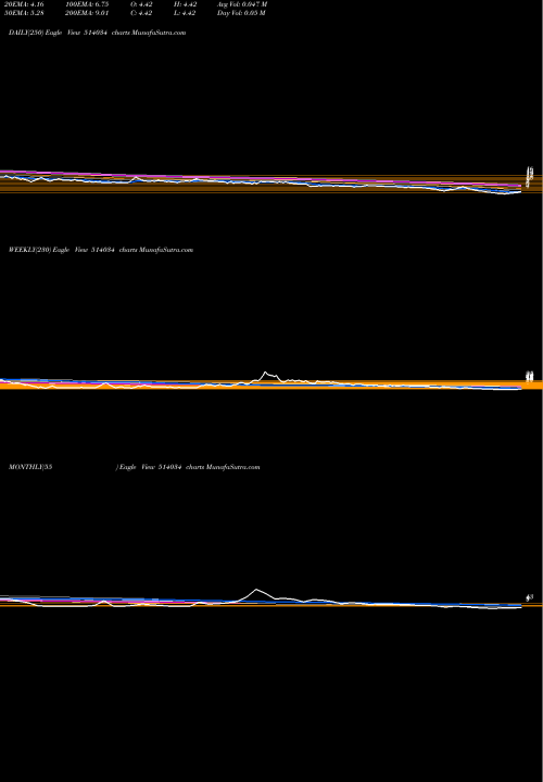 Trend of Jbf Ind 514034 TrendLines JBF IND.LTD 514034 share BSE Stock Exchange 