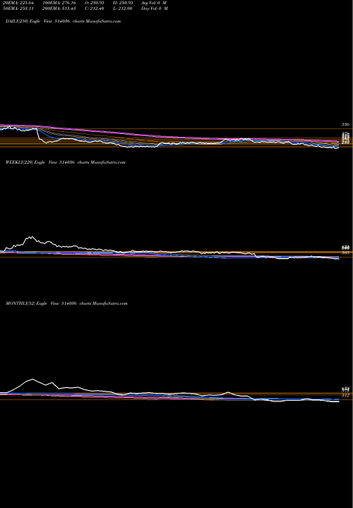 Trend of Loy Tex 514036 TrendLines LOY.TEX MILL 514036 share BSE Stock Exchange 