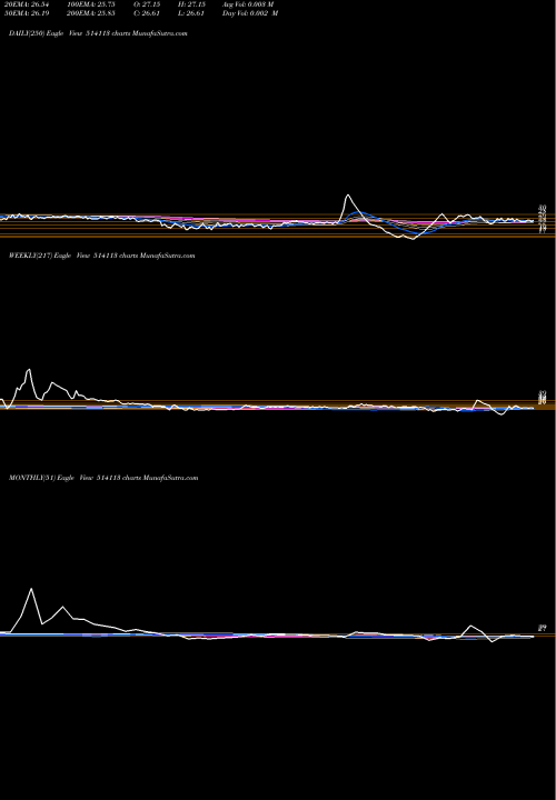Trend of Adhinath Tex 514113 TrendLines ADHINATH TEX 514113 share BSE Stock Exchange 