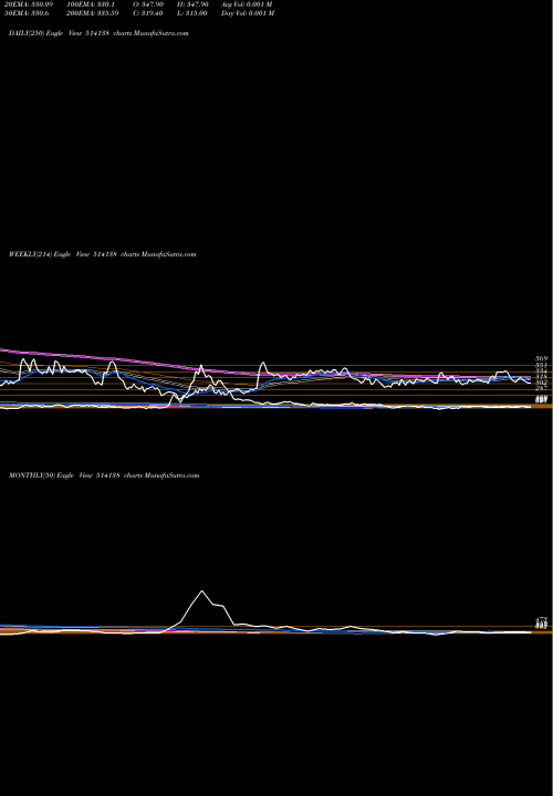 Trend of Suryalata Sp 514138 TrendLines SURYALATA SP 514138 share BSE Stock Exchange 