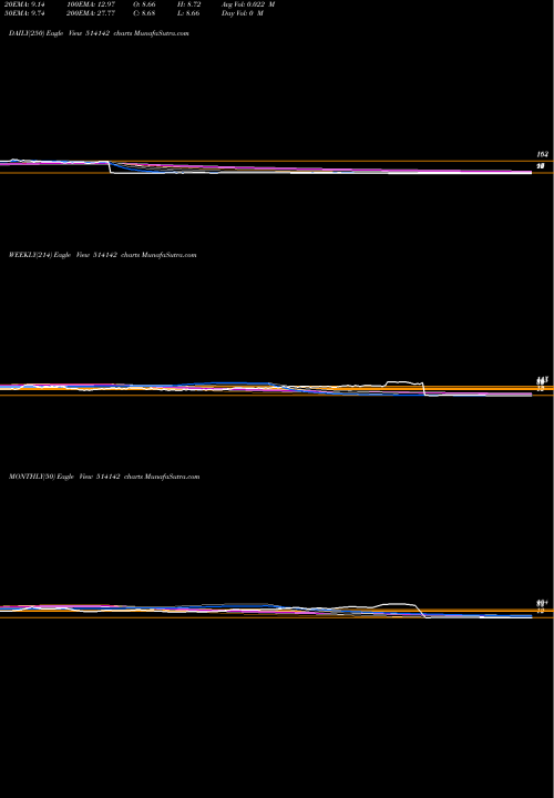 Trend of Tt 514142 TrendLines TT LTD. 514142 share BSE Stock Exchange 