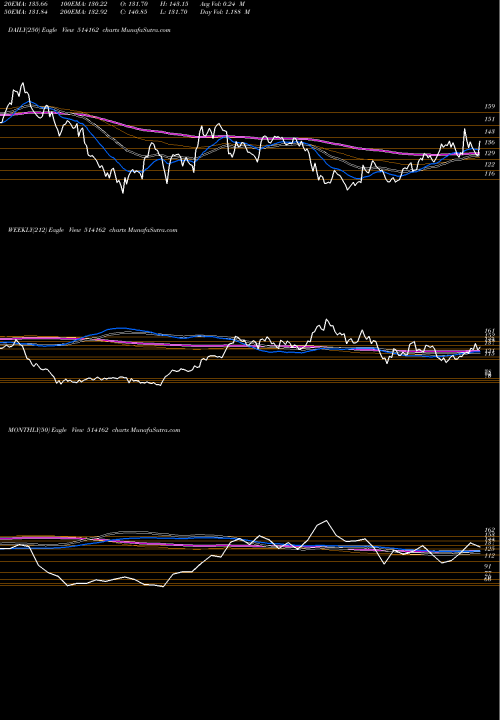 Trend of Welspun I 514162 TrendLines WELSPUN (I) 514162 share BSE Stock Exchange 