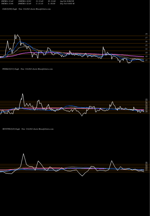 Trend of Ind Acrylics 514165 TrendLines IND.ACRYLICS 514165 share BSE Stock Exchange 