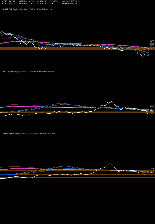 Trend of Ganesh Ecosp 514167 TrendLines GANESH ECOSP 514167 share BSE Stock Exchange 