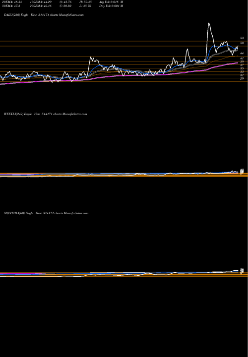 Trend of Ceeta Ind 514171 TrendLines CEETA IND. 514171 share BSE Stock Exchange 