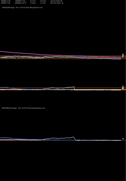 Trend of Vardhman Pol 514175 TrendLines VARDHMAN POL 514175 share BSE Stock Exchange 