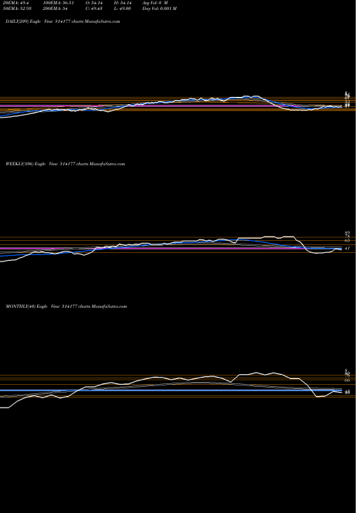 Trend of Rishabh Yarn 514177 TrendLines RISHABH YARN 514177 share BSE Stock Exchange 
