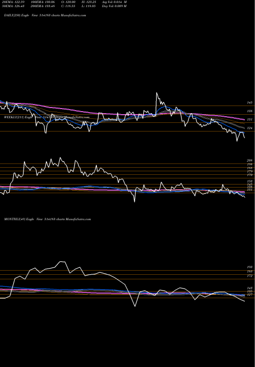 Trend of Bla Ros 514183 TrendLines BLA ROS IND 514183 share BSE Stock Exchange 