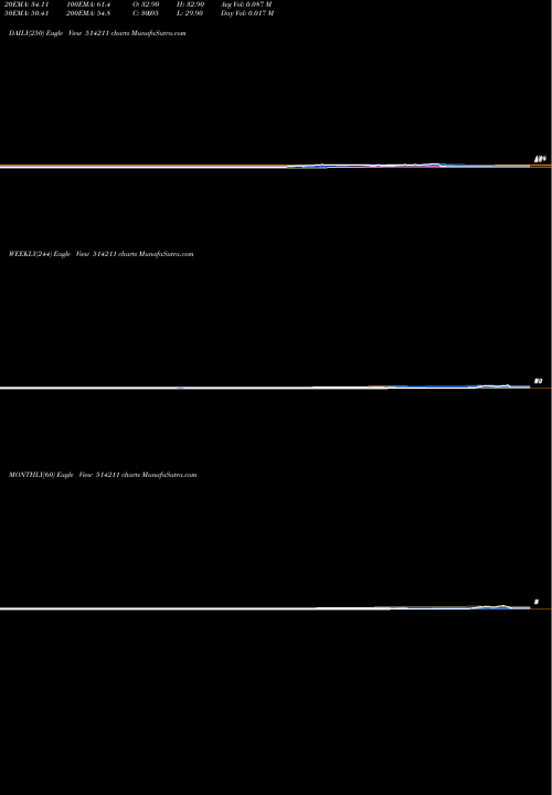Trend of Sumeet Indus 514211 TrendLines SUMEET INDUS 514211 share BSE Stock Exchange 
