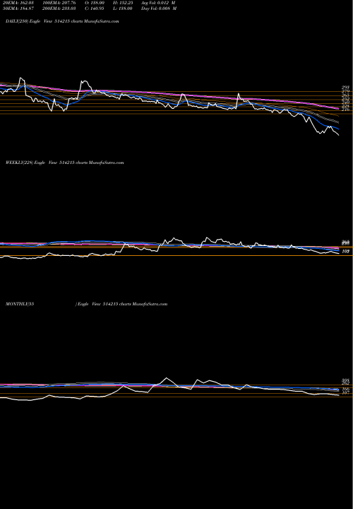 Trend of Binny 514215 TrendLines BINNY LTD. 514215 share BSE Stock Exchange 