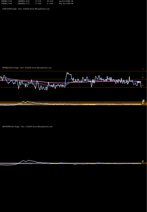 Trend of Ramgopal Pol 514223 TrendLines RAMGOPAL POL 514223 share BSE Stock Exchange 