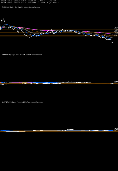 Trend of Ikab Sec 514238 TrendLines IKAB SEC. 514238 share BSE Stock Exchange 