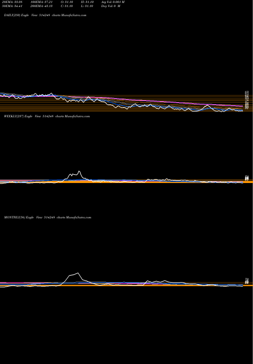 Trend of Sreechem Res 514248 TrendLines SREECHEM RES 514248 share BSE Stock Exchange 