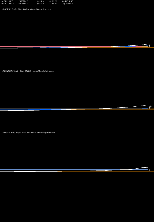 Trend of Surbhi Ind 514260 TrendLines SURBHI IND. 514260 share BSE Stock Exchange 