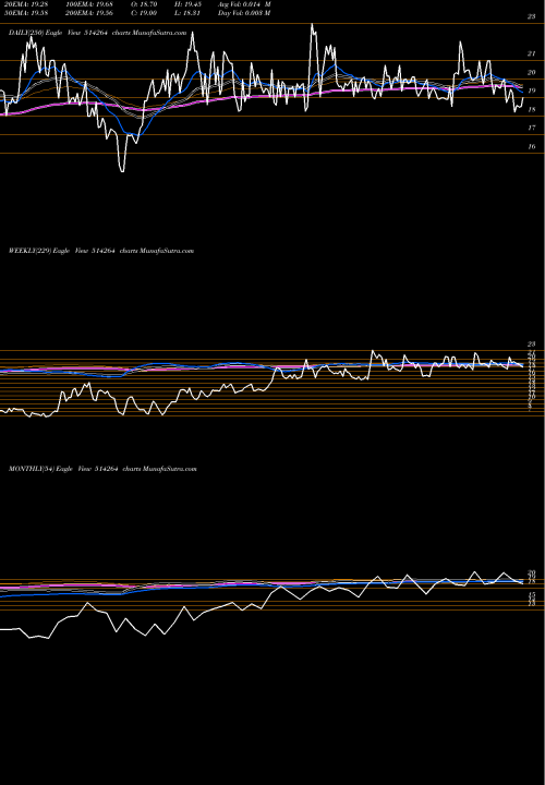 Trend of Seasons Text 514264 TrendLines SEASONS TEXT 514264 share BSE Stock Exchange 