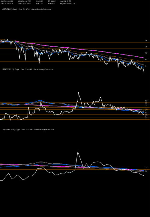 Trend of Zenith Fibre 514266 TrendLines ZENITH FIBRE 514266 share BSE Stock Exchange 