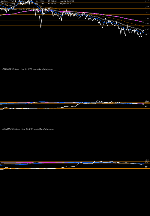 Trend of Bhilwara Sp 514272 TrendLines BHILWARA SP. 514272 share BSE Stock Exchange 