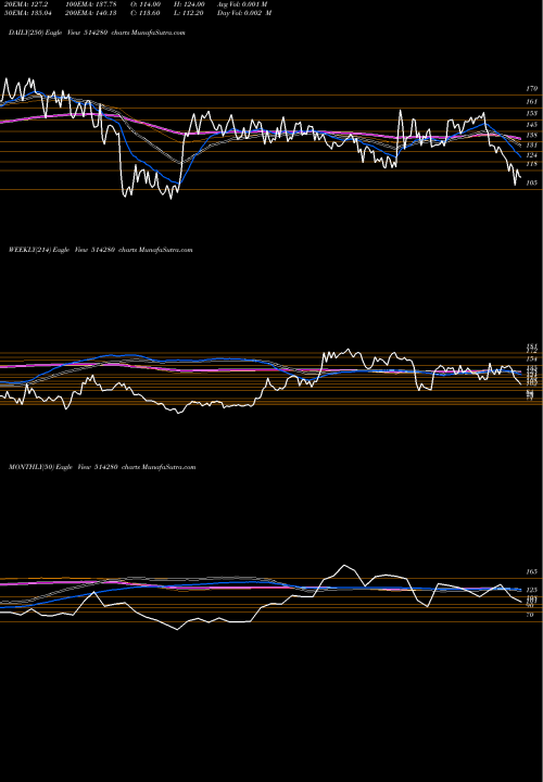 Trend of Sanrhea Tech 514280 TrendLines SANRHEA TECH 514280 share BSE Stock Exchange 