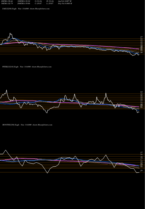 Trend of Pioneer Emb 514300 TrendLines PIONEER EMB 514300 share BSE Stock Exchange 