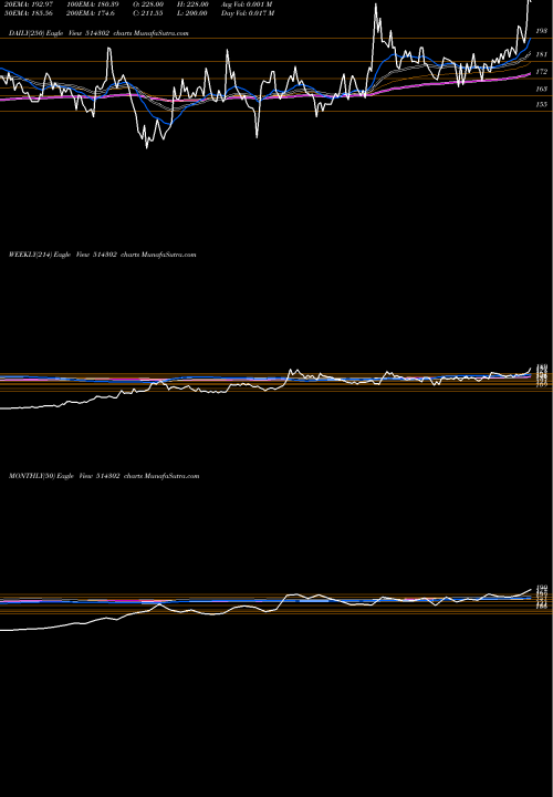 Trend of Vippy Spin 514302 TrendLines VIPPY SPIN. 514302 share BSE Stock Exchange 