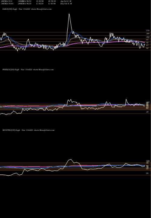 Trend of Kamadgiri 514322 TrendLines KAMADGIRI 514322 share BSE Stock Exchange 